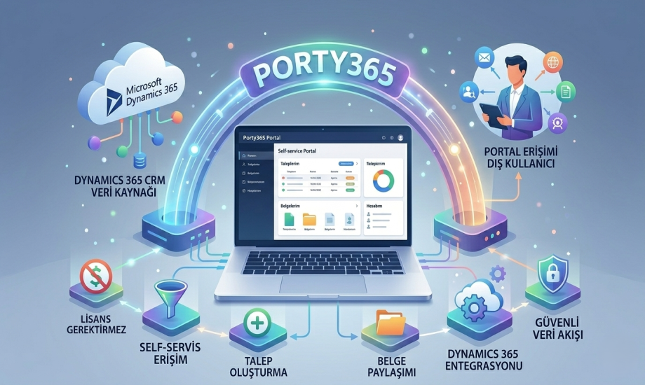 CRM Portal